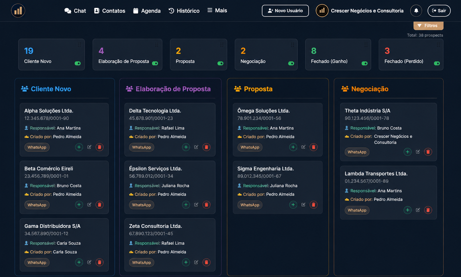 Dashboard financeiro da Crescer com indicadores de caixa, margem e DRE